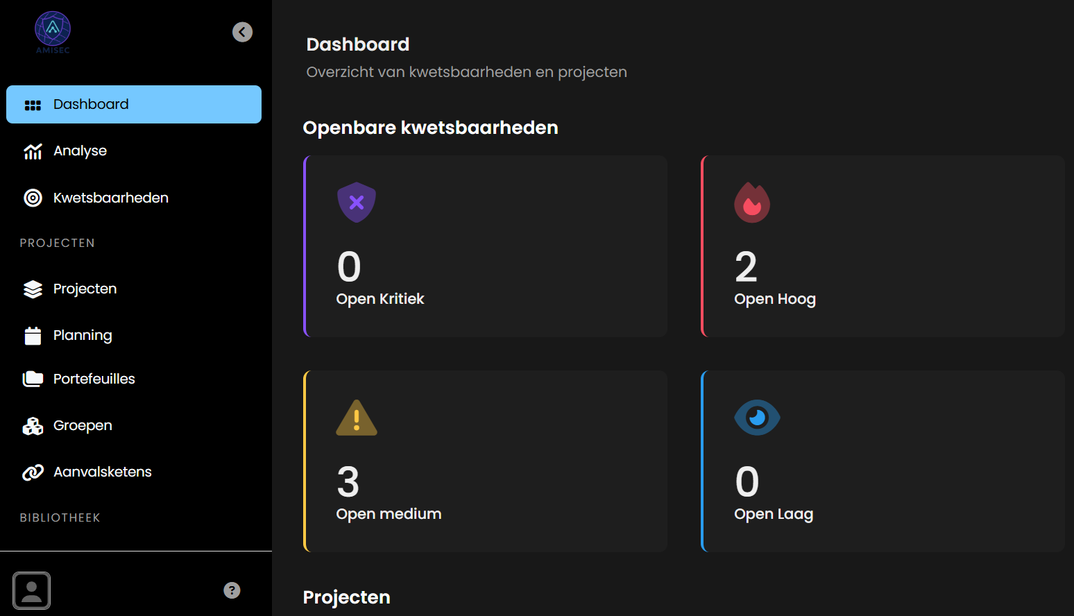 Dashboard Overview